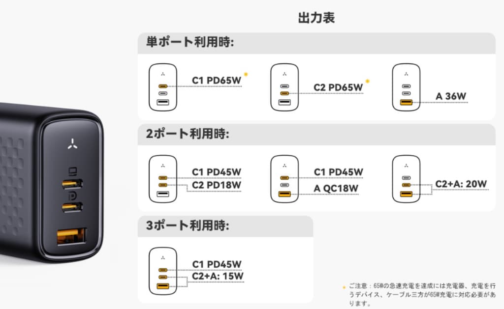 VOLTME Revo 65Wの出力振り分け